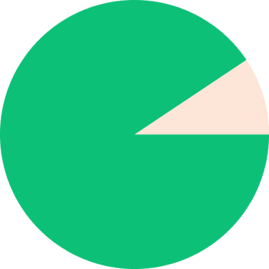 Graph 1