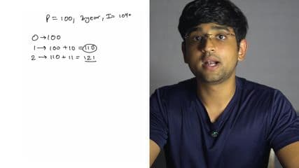 Compound Interest